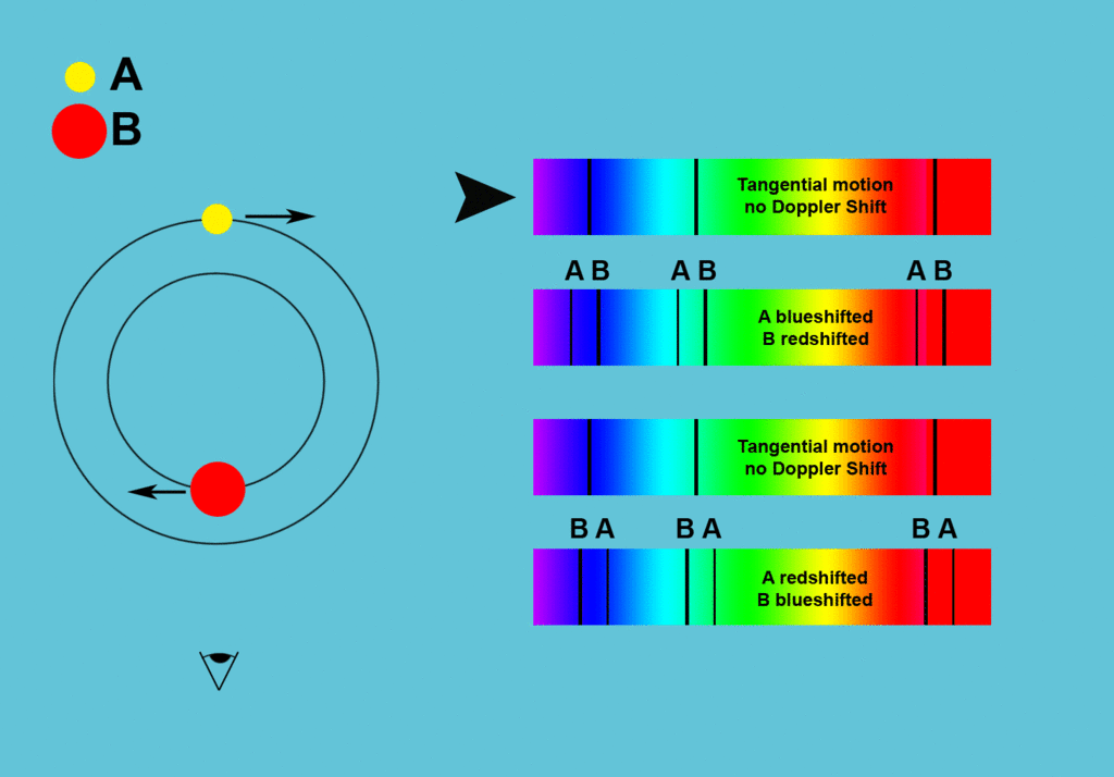 Wikipedia Wiki Spect Binaries v2
